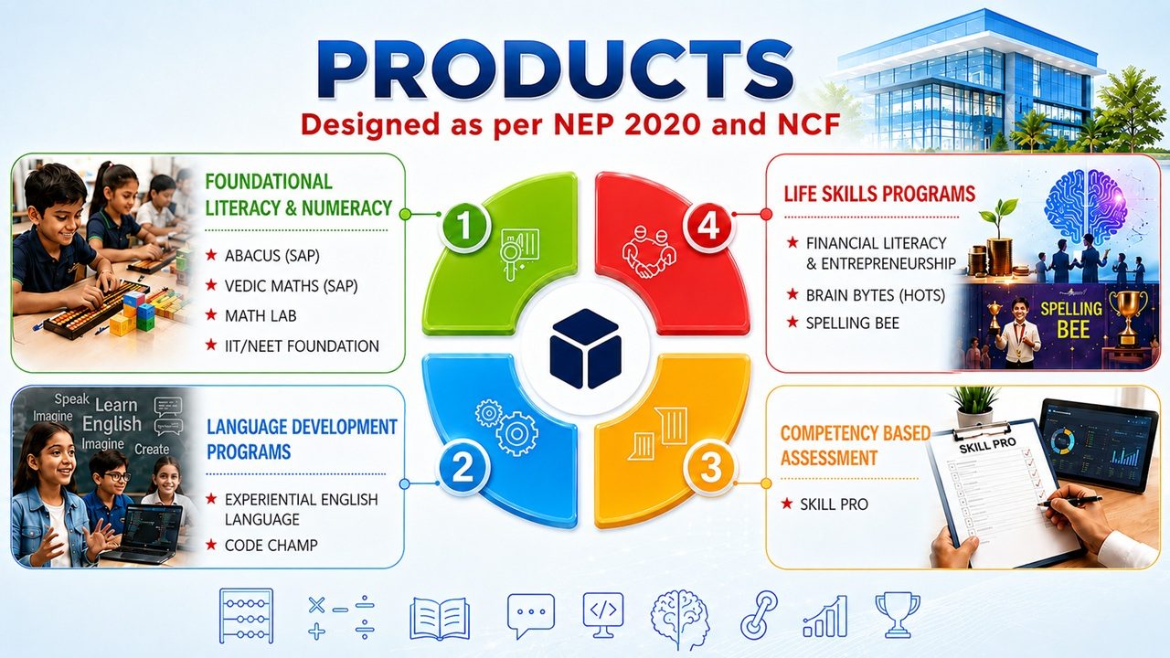 Products Image